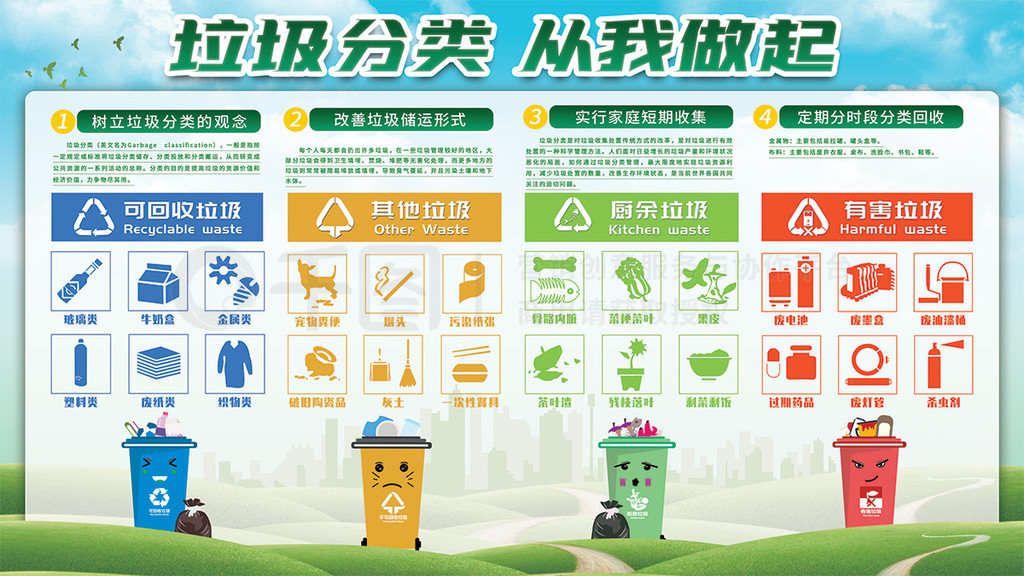 垃圾分类城市生活垃圾分类指导展板